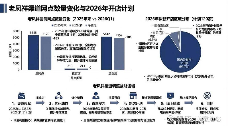 黄金进入“猴市”：市场波动加剧，投资者如何应对