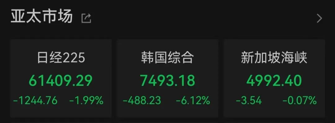 金银价格跳水：发生了什么？