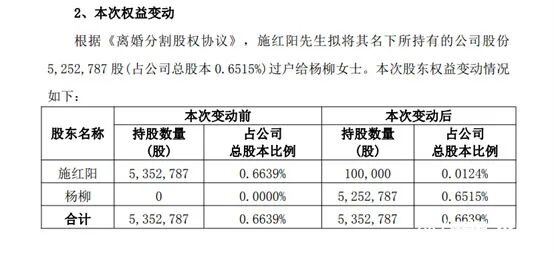 上市公司总裁离婚：前妻分走98%股份，股权争夺战引关注