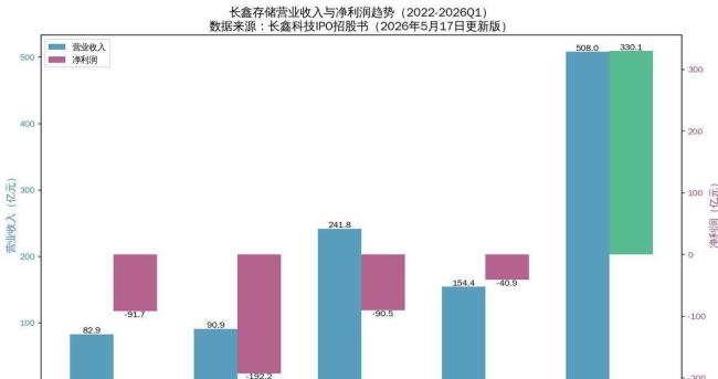 中国存储巨头重启IPO，市场前景几何？