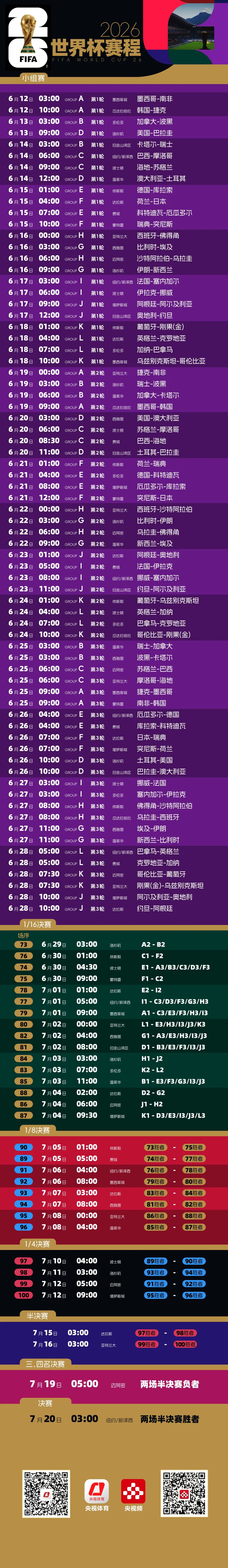 世界杯中国转播费大幅下降：3亿腰斩至1.5亿美元