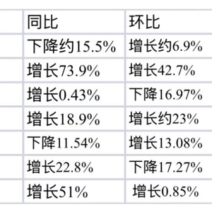 4月新能源汽车产业成绩单：数据揭示产业发展新趋势