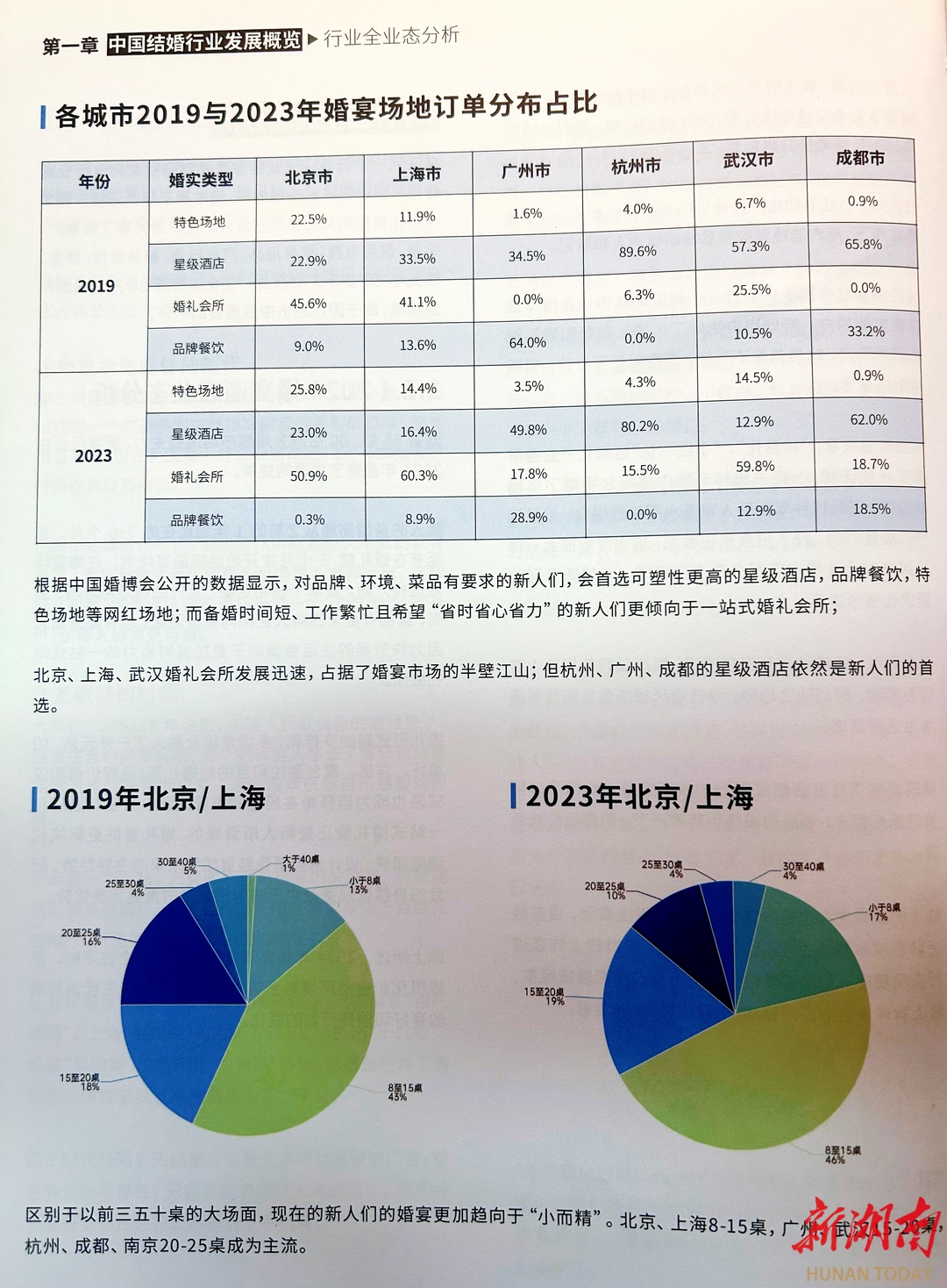 一季度全国结婚登记创新高：169.7万对新人喜结连理