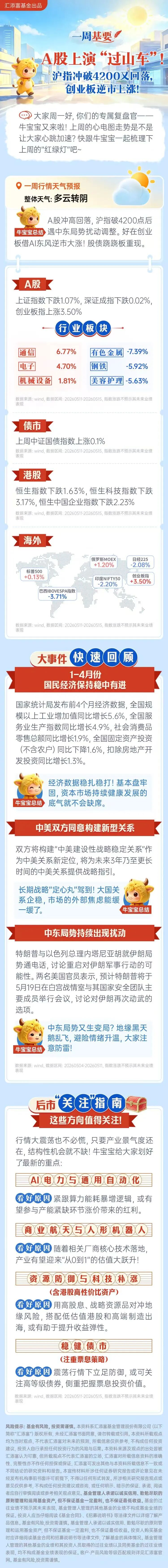 沪指4200点过山车：失而复得背后有哪些故事？